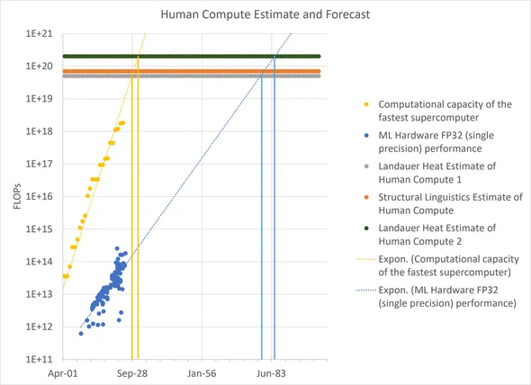 humancompute_new