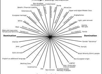 nocite-Axes-of-dominance-privilege-and-oppression.png