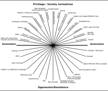 Neither Intersectionality nor Economism: For a Genuine Class Politics